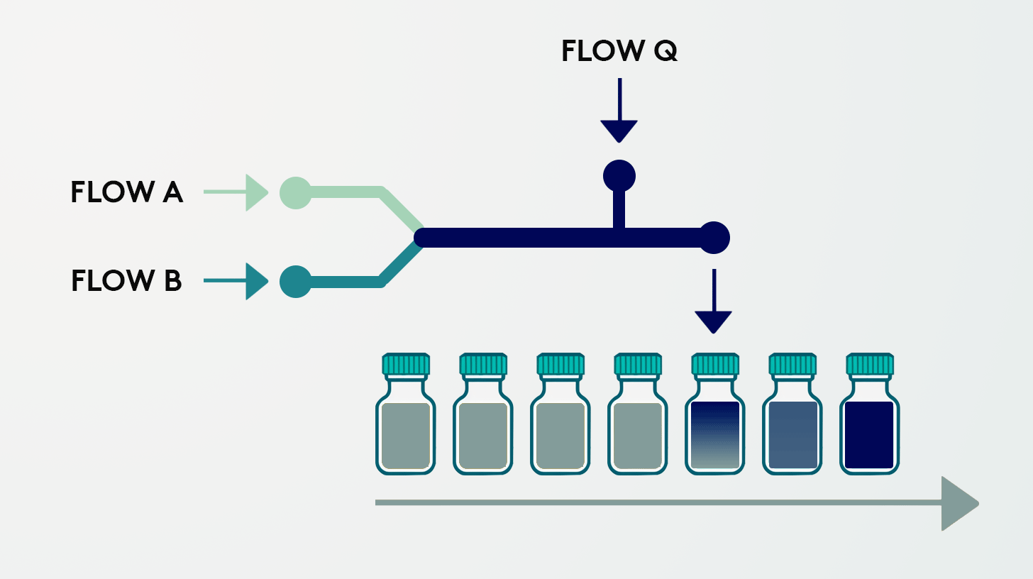 Flow Chemie Illustration